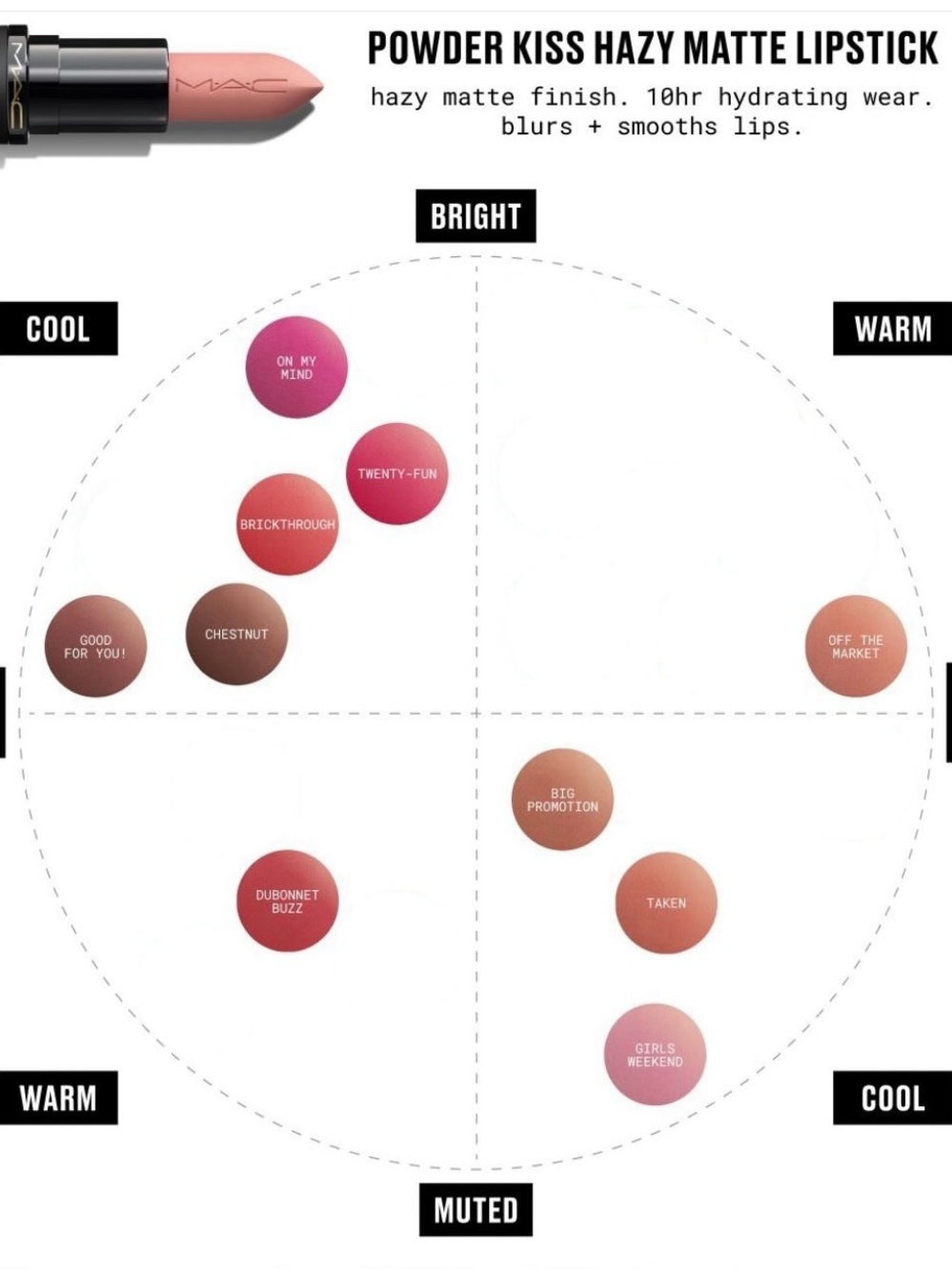 💋MAC Cosmetics HUGE Powder Kiss Lipstick +Gloss PR Box Set Kit Bundle Makeup Lot - Picture 6 of 7